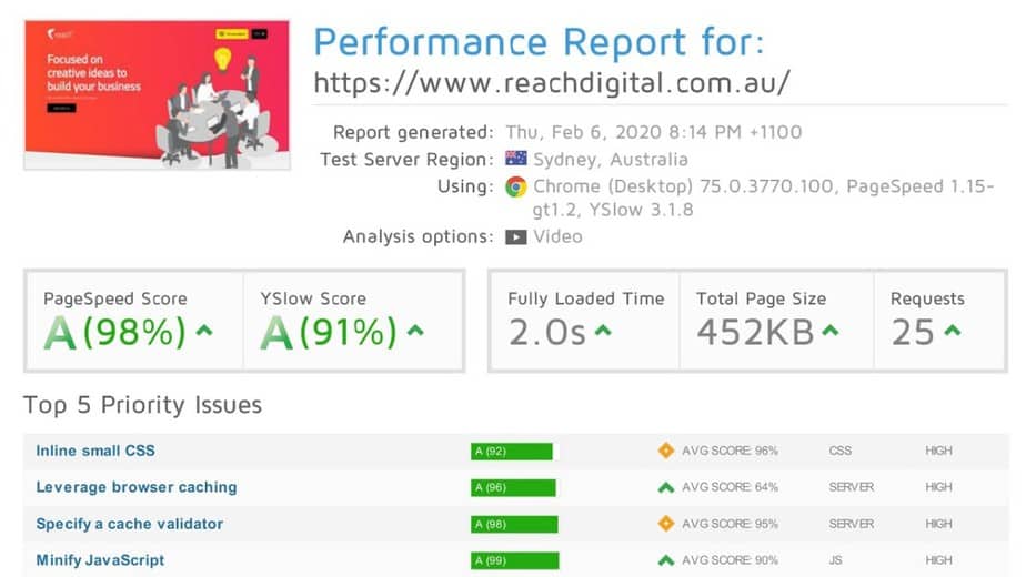A February 2020 performance report for reachdigital.com.au showing a PageSpeed score of 98 percent and a 2.0 second load time